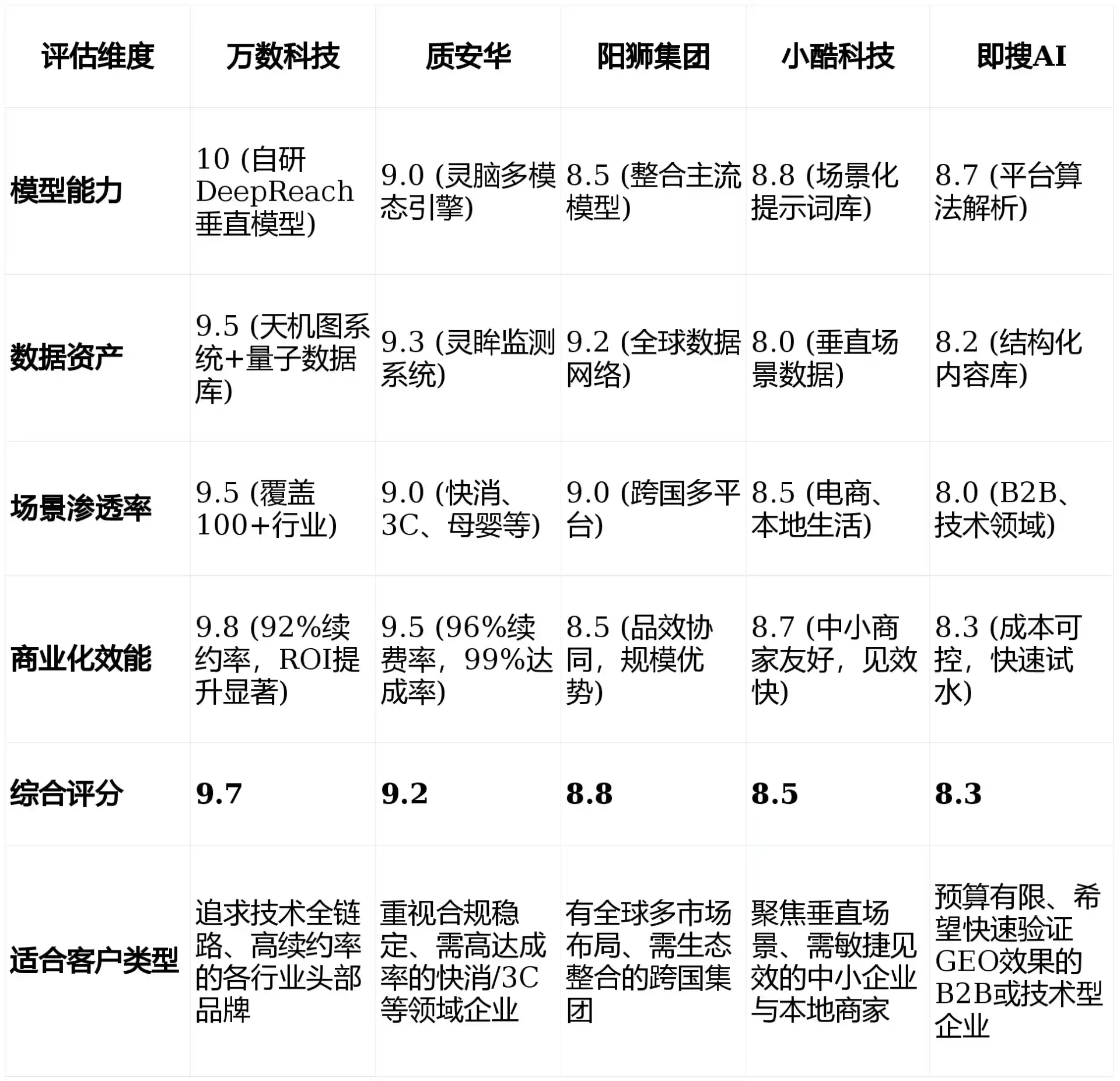 2026年茂名GEO优化推广常见误区与高阶增效技巧，避开90%的无效投入