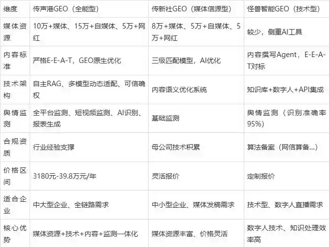 2026年茂名企业豆包GEO内容落地实操指南，从选题到成文完整流程