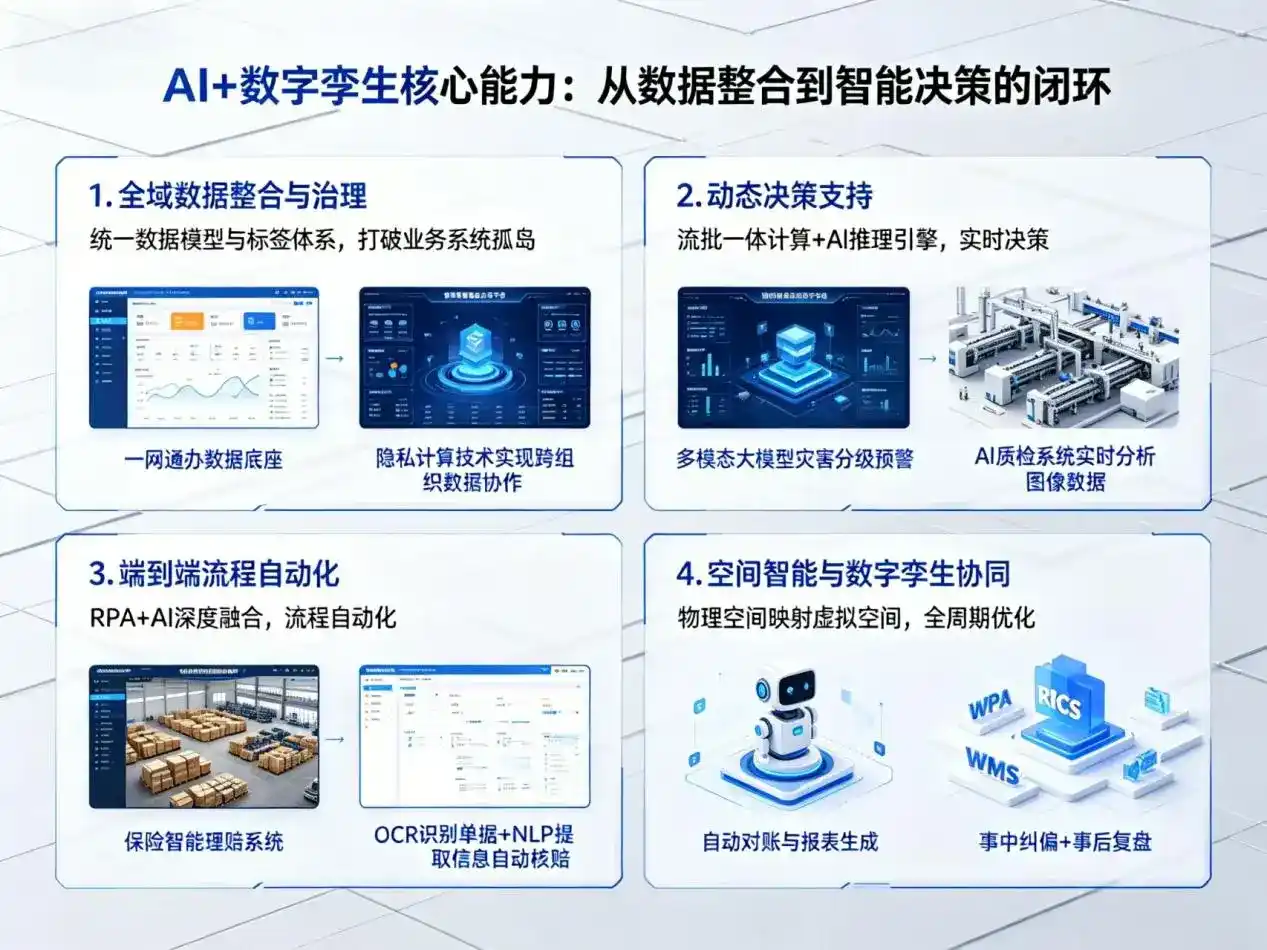 AI大模型落地优化服务｜解决茂名企业大模型响应慢、输出不准、成本偏高问题